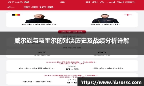 威尔逊与马奎尔的对决历史及战绩分析详解